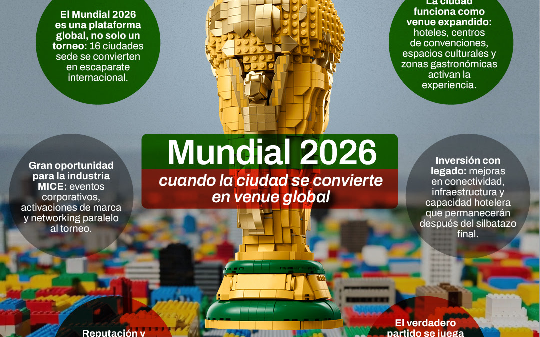 Más allá del estadio el impacto del Mundial de Fútbol 2026