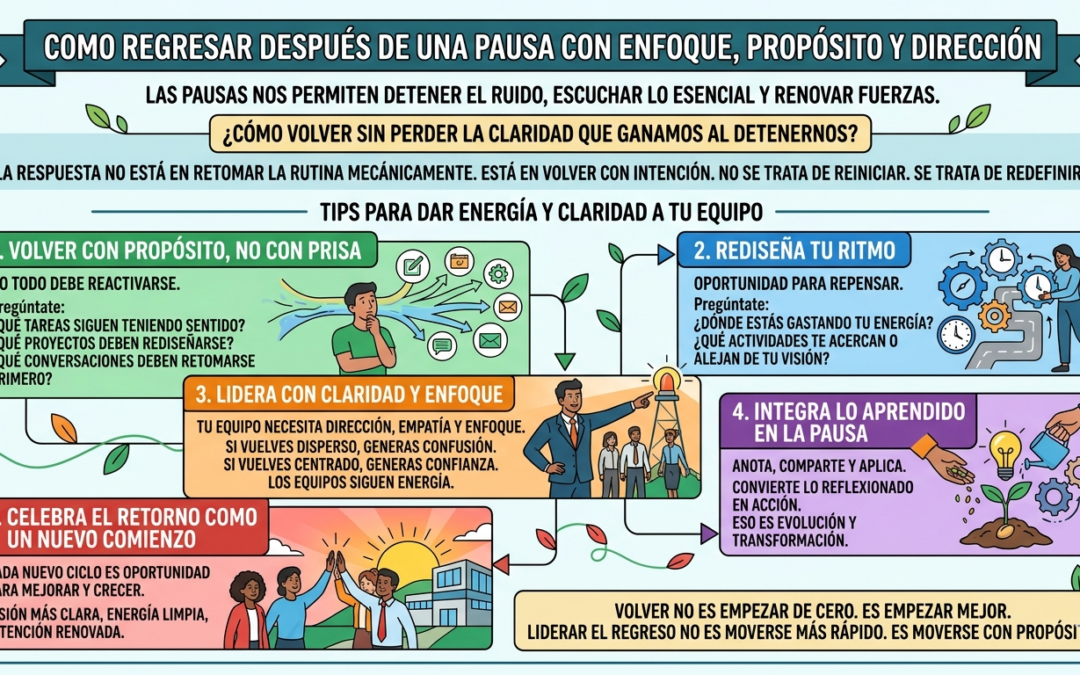 Cómo regresar después de una pausa con enfoque, propósito y dirección